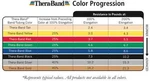 Thera-band Exercise Resistance Band, Yellow Thin, 3 Yards( Latex Free). Fixed Price $11.99.