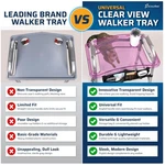 Clear View Walker Tray With Cup Holder & Storage Bag Elegant Mobility Solution. Fixed Price $78.51.